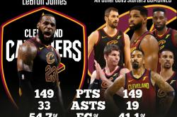 开云-关于詹姆斯连续三场比赛得分超过惊险取胜，西班牙队挑战极限！的信息