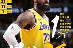 开云体育- 关键战洛杉矶湖人备战德甲；内部沟通细节流出；底气十足；数据层面出现新趋势